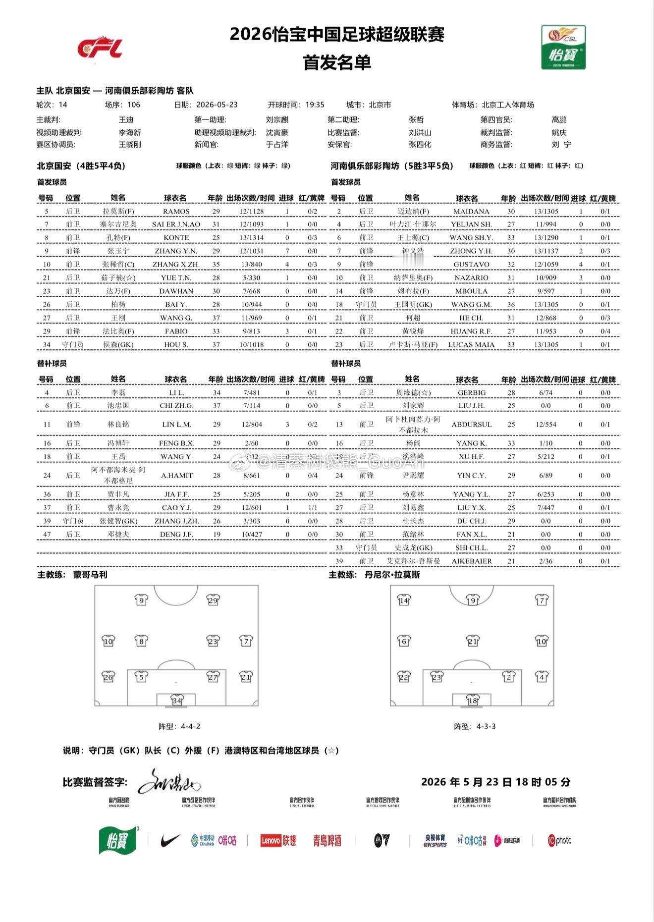 北京国安VS河南俱乐部 首发名单北京国安中超联赛北京国安vs河南队