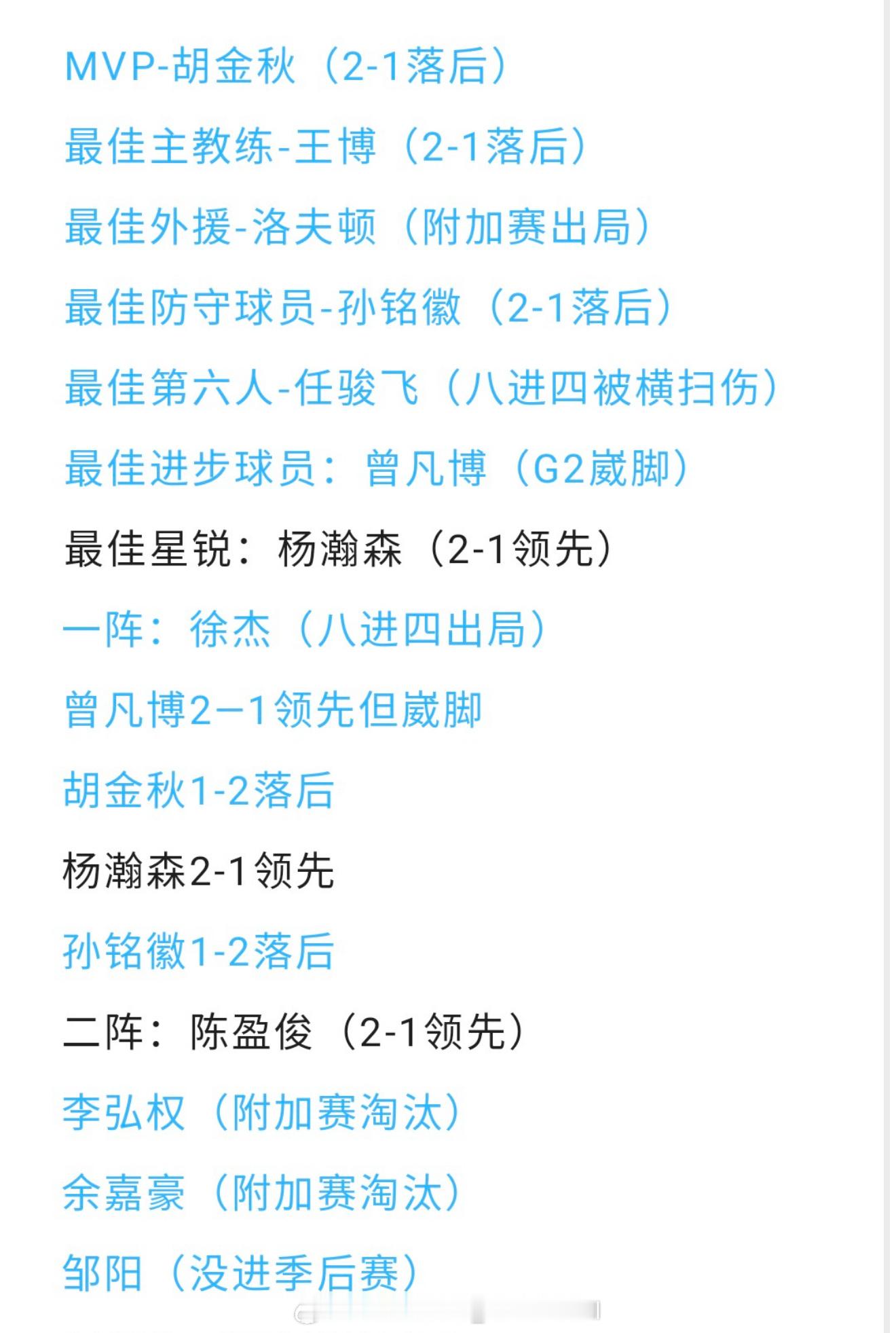 CBA这常规赛奖项[吃惊][吃惊][吃惊][吃惊] ​​​