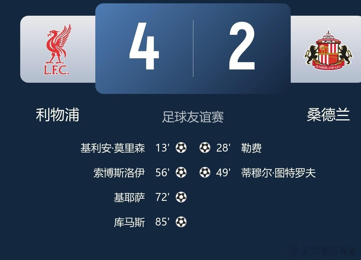利物浦4-2桑德兰伊劳拉首秀开门红！    第11分钟，莫里森内切低射破门，利物