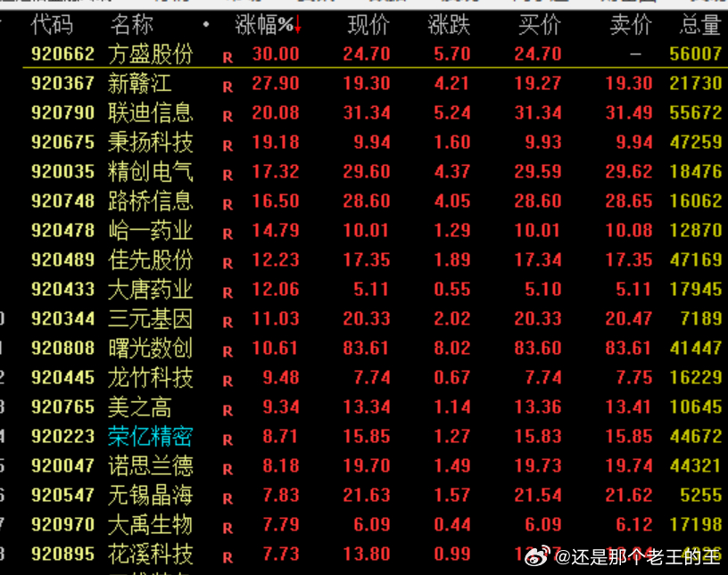 北证看着是好起来了！ 