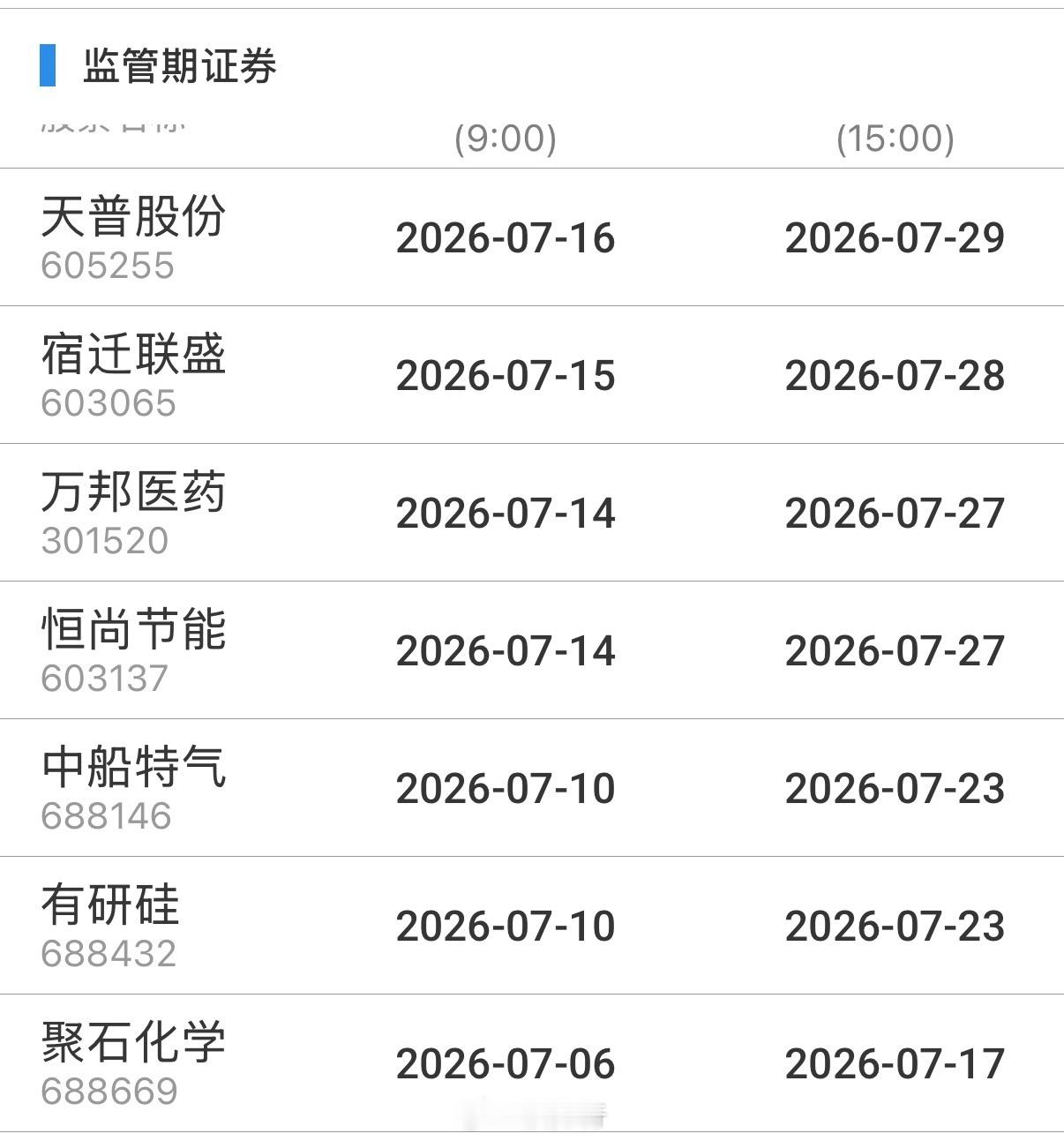 重点监控 