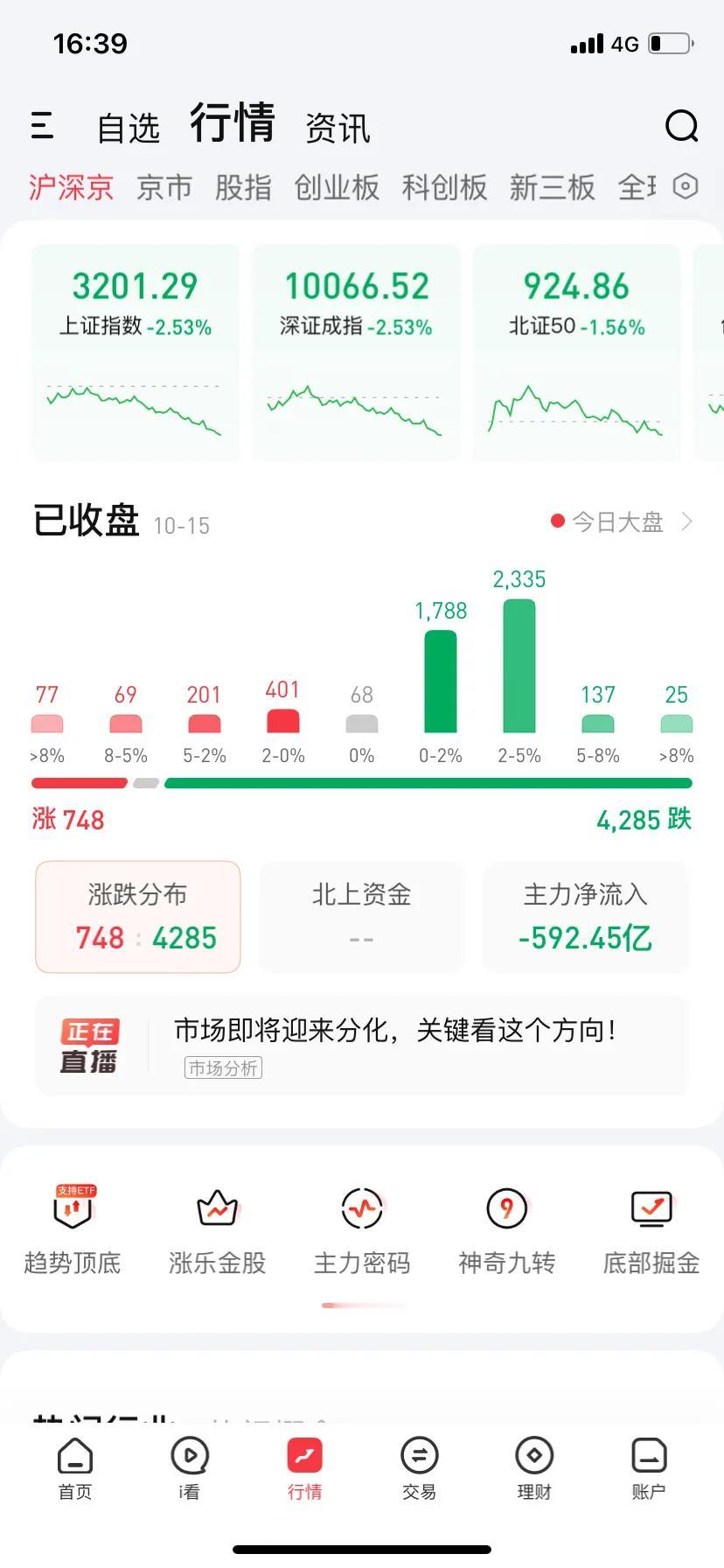 这走势

万里江山一片绿

离解套遥遥无期了

也就不奢望能挣了

股民太难了[