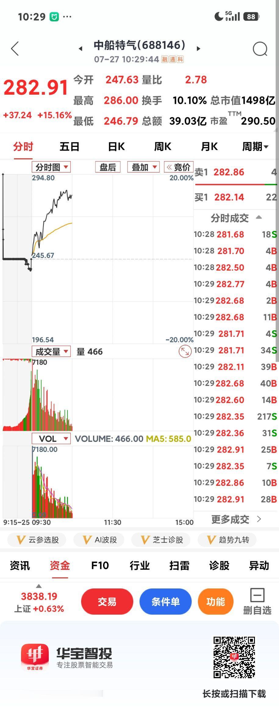 也许高价股更稳，这些是为长鑫上市造势吗？