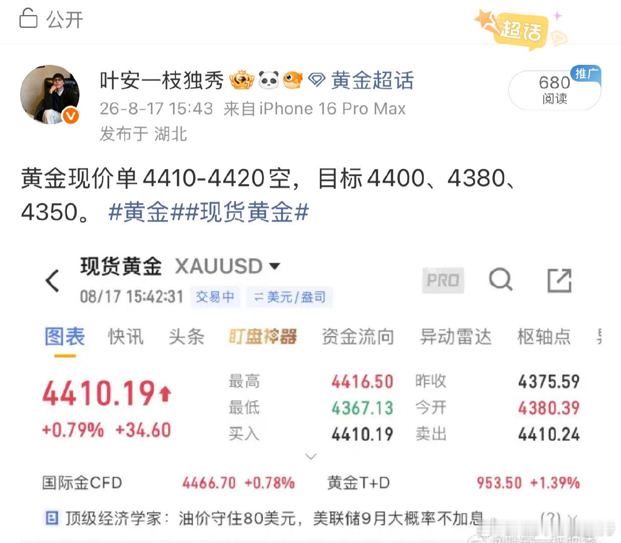 现价空单顺利抵达第二目标4380，斩获35点空间，提前给到的思路落地，不做马后炮