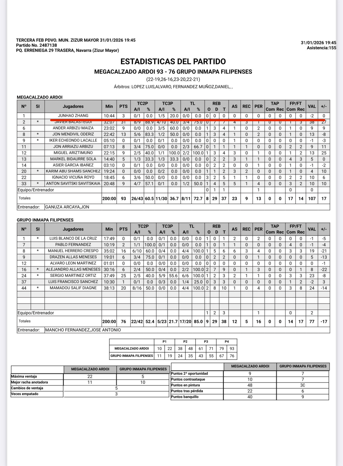 2026年张峻豪和黄秋实西丁第四战俩位各自球队都赢球了张峻豪上场10分44秒6中