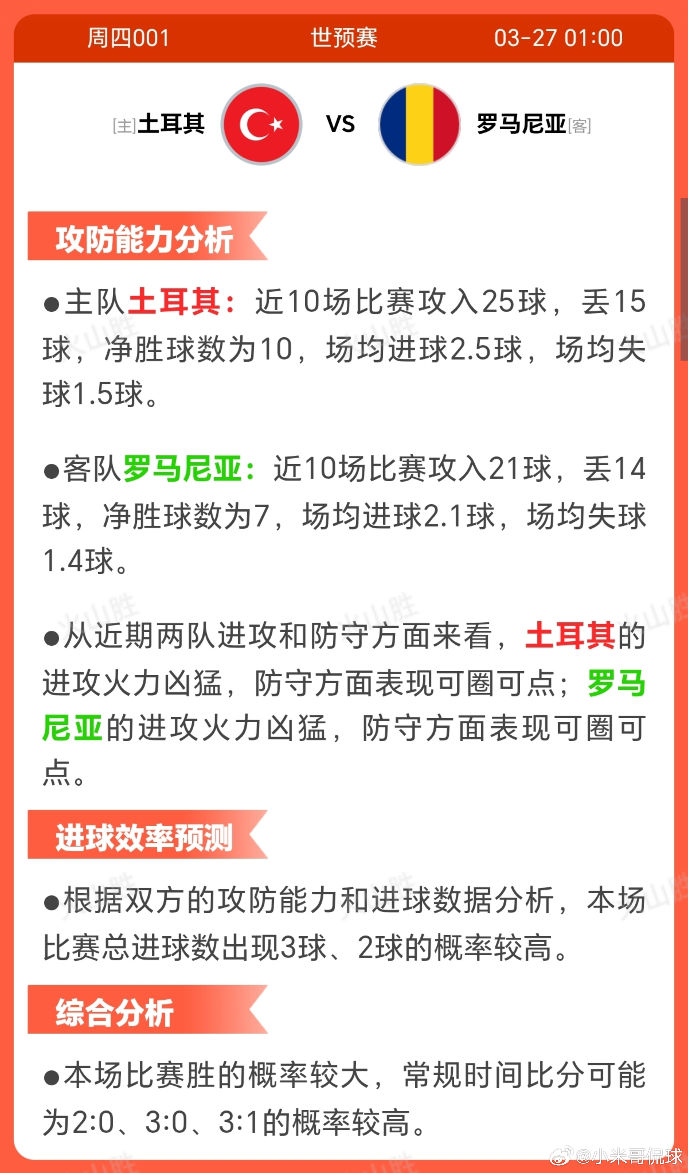 土耳其VS罗马尼亚土耳其近期状态较为稳定，近10场比赛中胜率较高，显示出较强的竞
