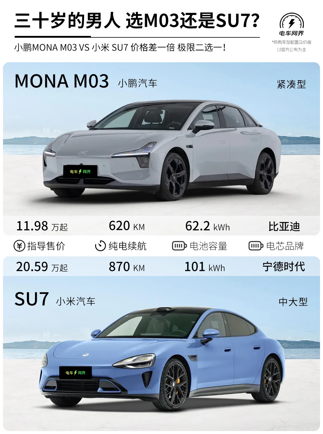 男人三十岁 选小鹏Mona M03还是小米SU7？
