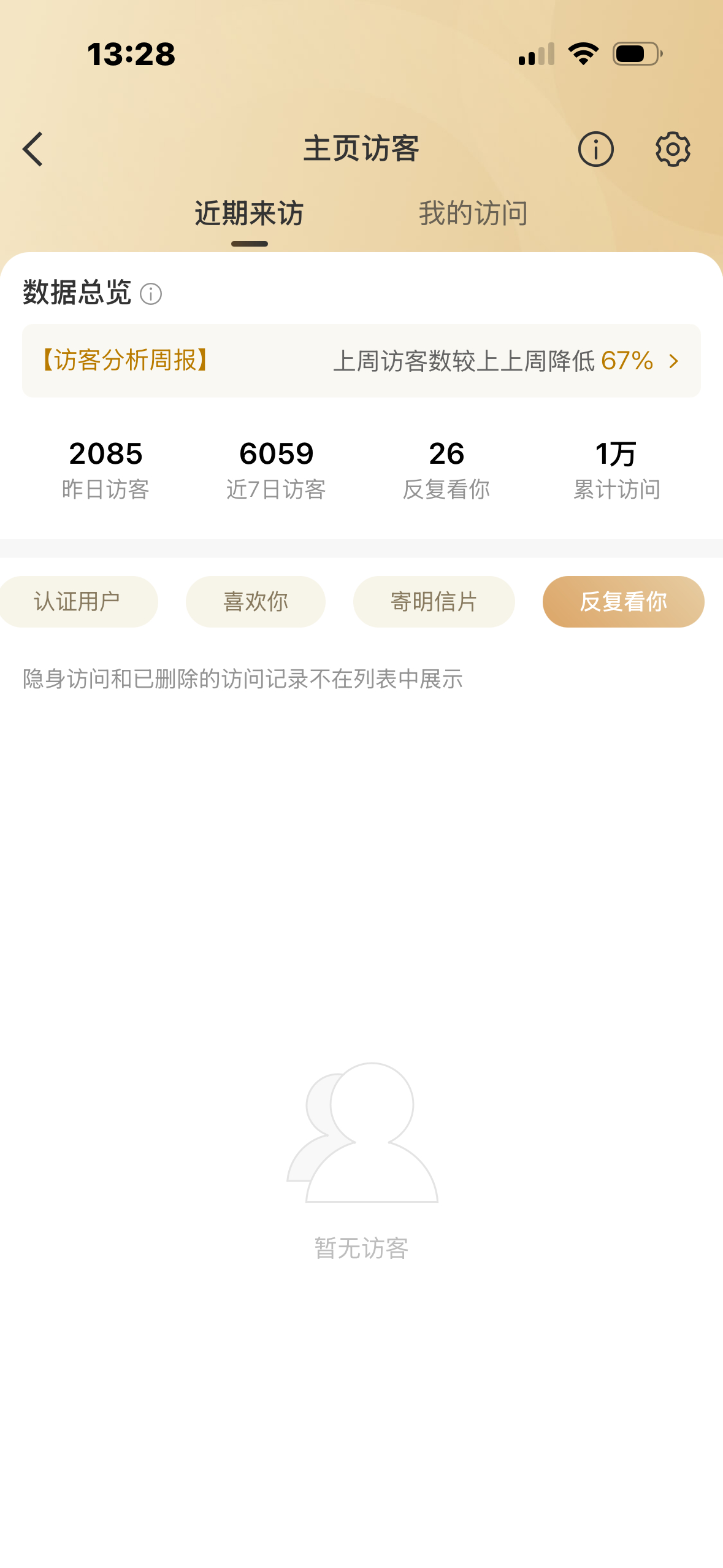 我靠好吓人 我就开了一天看看红v之后有多少人访问我太恐怖了过几天还是关掉吧