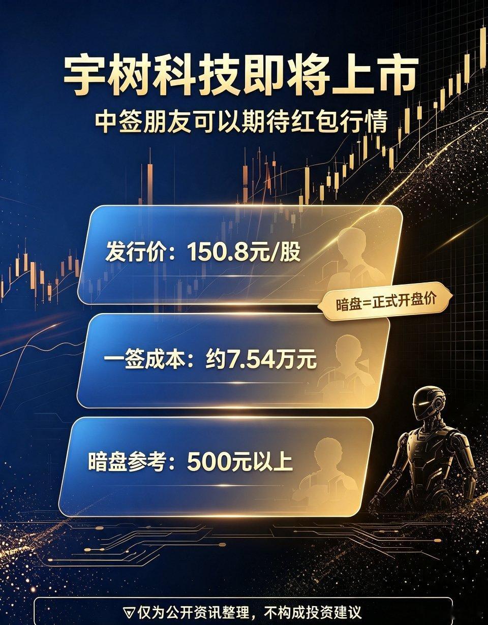 8月17日晚间公告，宇树科技8月19日正式登陆科创板。📋核心发行数据▪发行价：