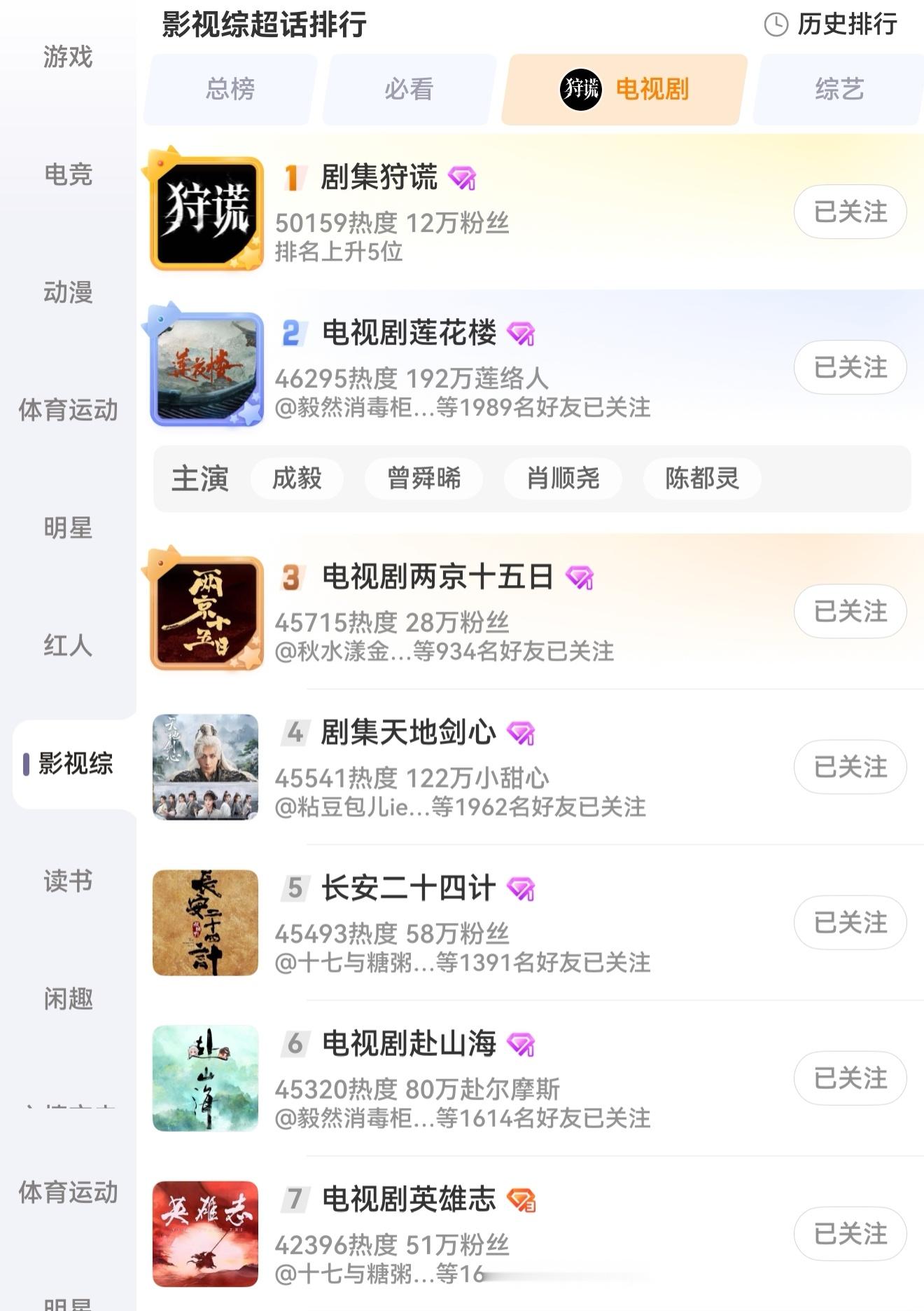 影视综电视剧超话榜，成毅剧霸榜前七 ! 只有🔥成这样，才敢说剧粉盘强大 ！ 