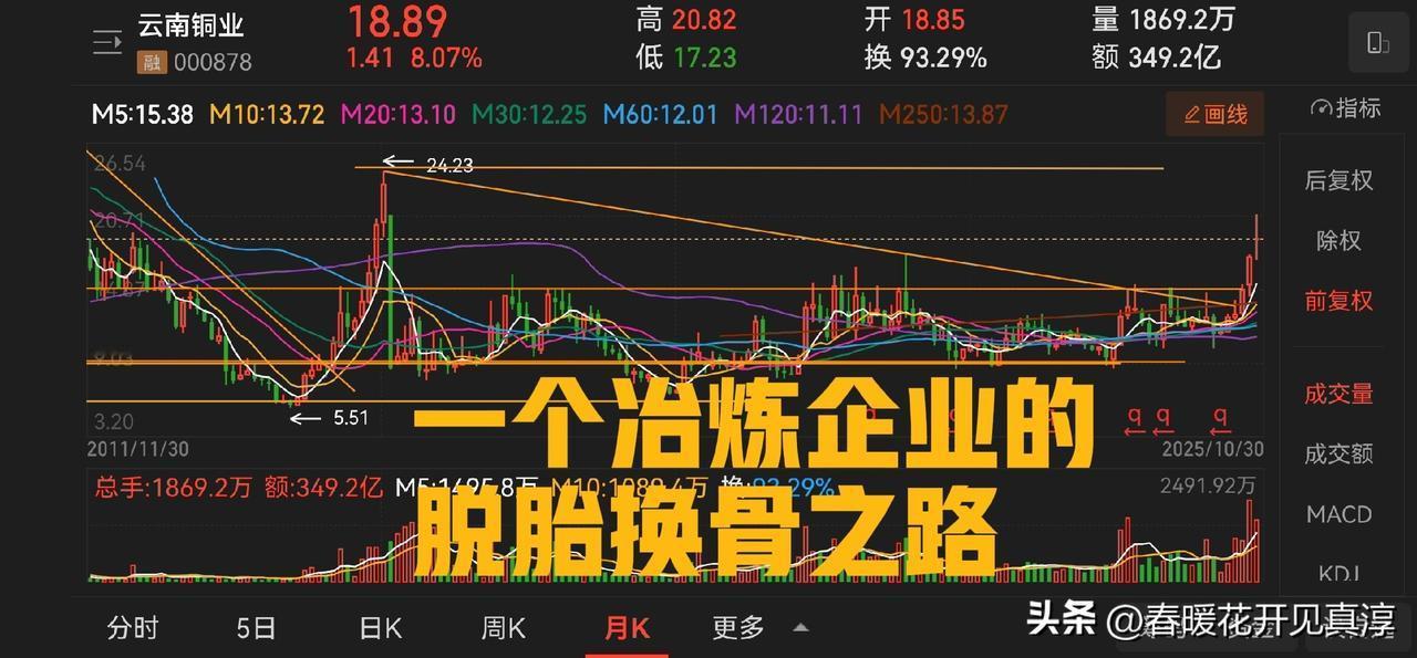 “自给率提升至8.09%”对云南铜业的影响是深远且积极的。短期看， 收购完成即并