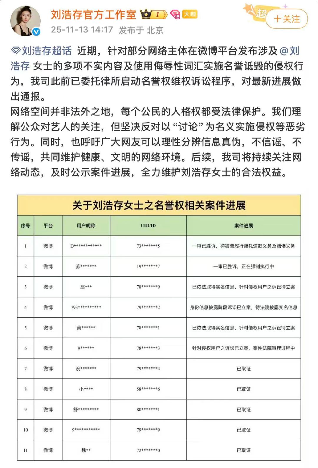 11月13日， 公示维权案进展：近期，针对部分网络主体在微博平台发布涉及 女士的