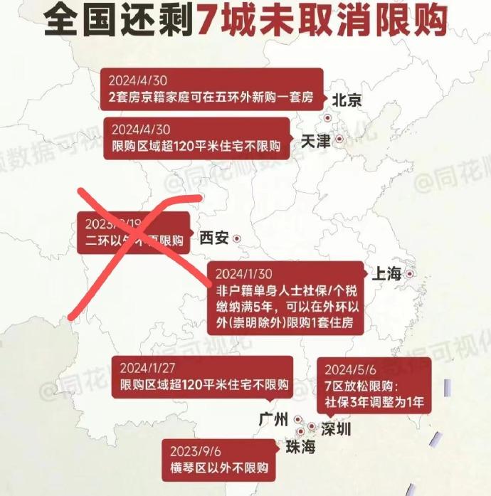 今天杭州、西安宣布全线放开限购，直接不装了。前几年这些新一线城市是抢人，现在是抢