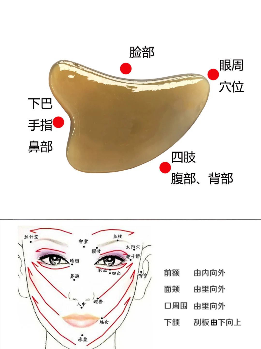 刮痧板PK上万美容仪，解析刮痧板部位形状