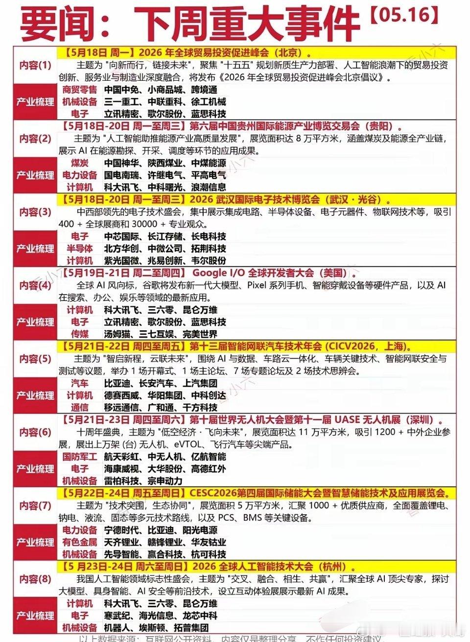 2026年5月18日下周重大事件一览，赶紧收藏吧！2026年5月18日下周有不少