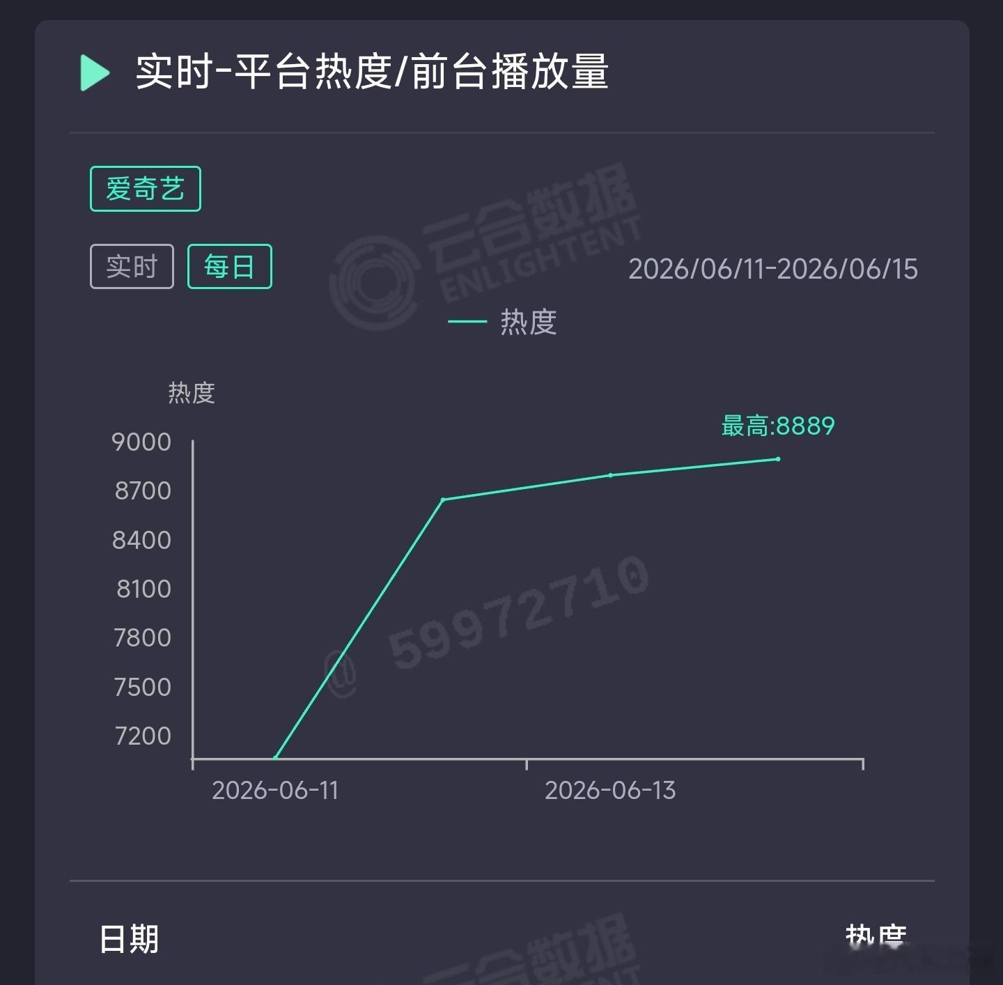 南部档案昨日云合推测2350万上下。 