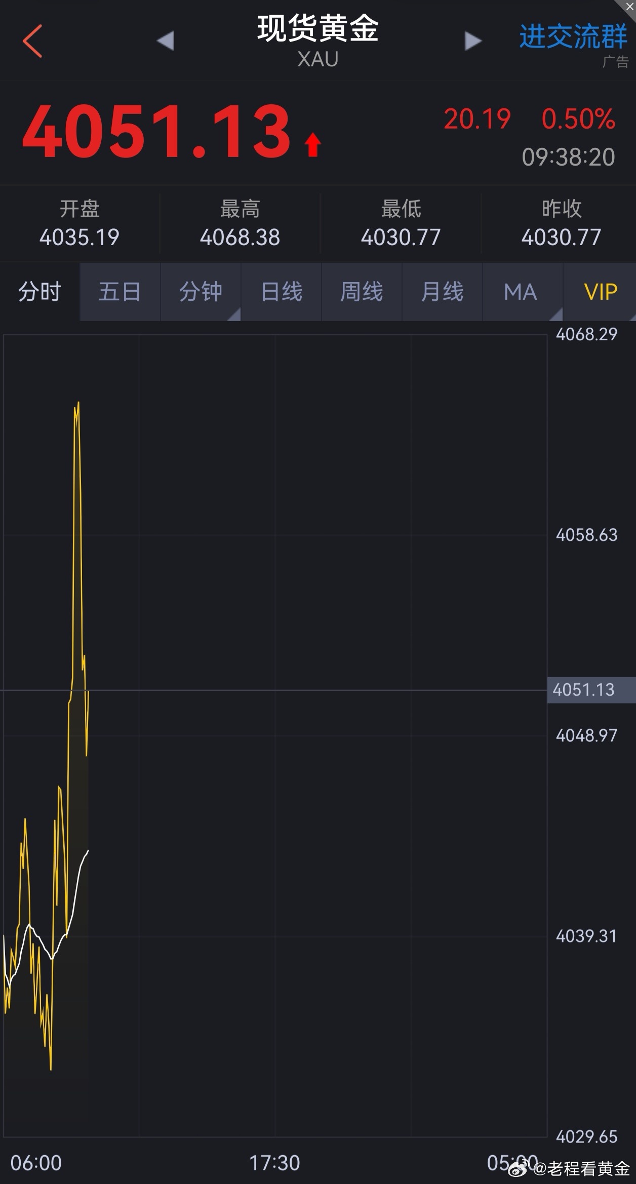 7-2日.黄金操作策略（1）品种：黄金方向  :  多进场：4051美元。止盈 