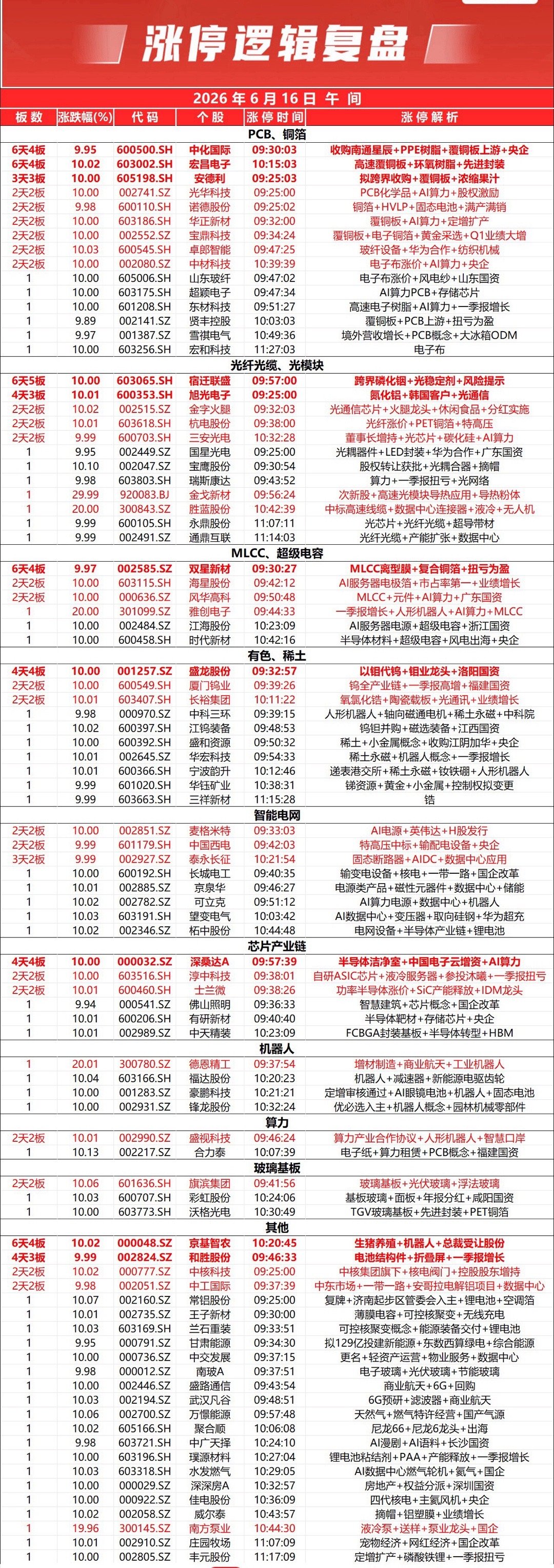 三大指数早盘集体收涨，全市个股涨跌各半，半日成交1.95万亿元，较上一日缩量成交