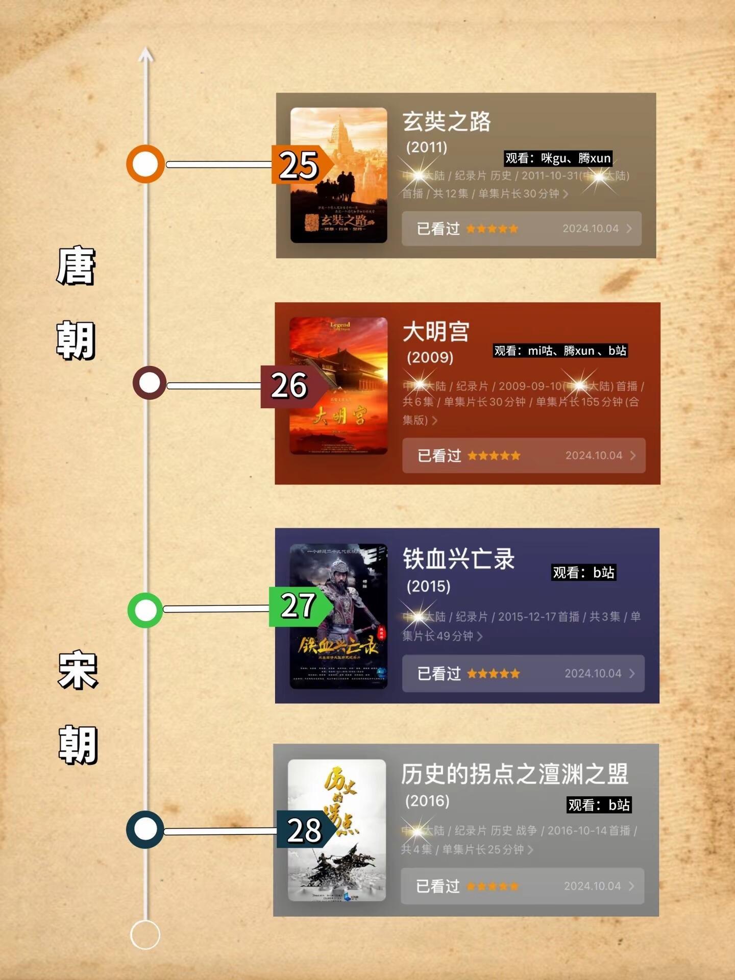 按时间顺序看历史，必看的48部纪录片 