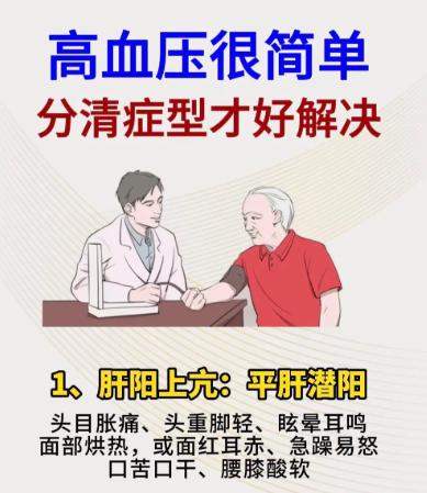 高血压调理关键：先分清证型再对症调理