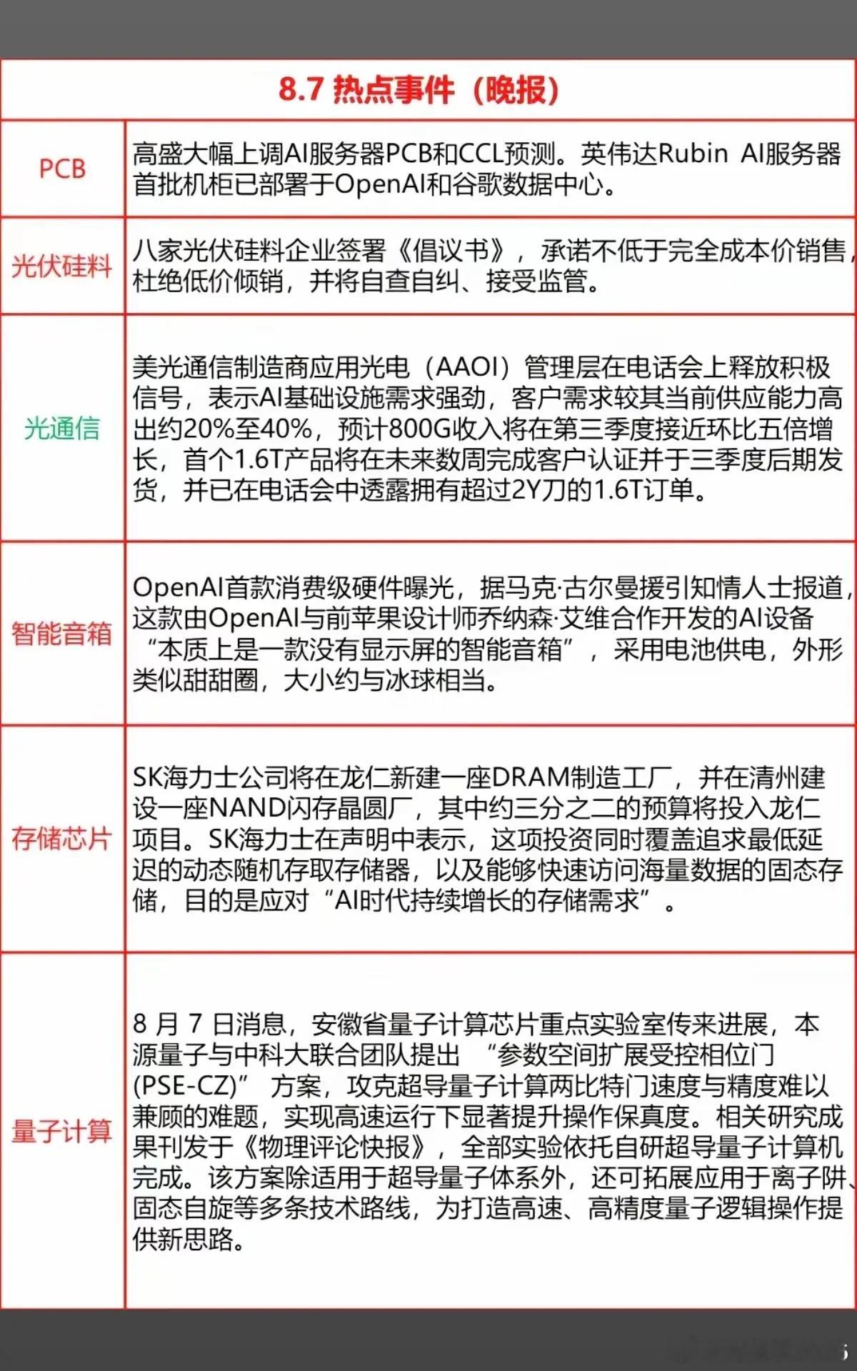 8.09周末  财经热点信息参考！1.PCB2.光伏硅料3.存储芯片4.量子计算