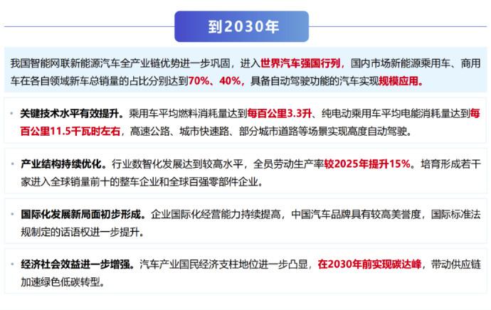 九部门联合发布智能网联新能源汽车“十五五”规划，给国内车市定下未来五年大方向！按