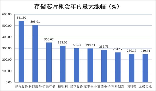 【A股站在光里走进芯里存在PCB里】2026年A股行情即将迎来年中“收官”，从今