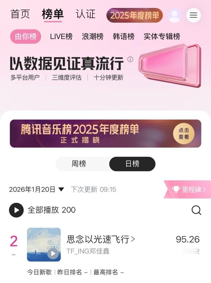 邓佳鑫新歌日榜top2 邓佳鑫新歌《思念以光速飞行》日榜top2，周榜top4，