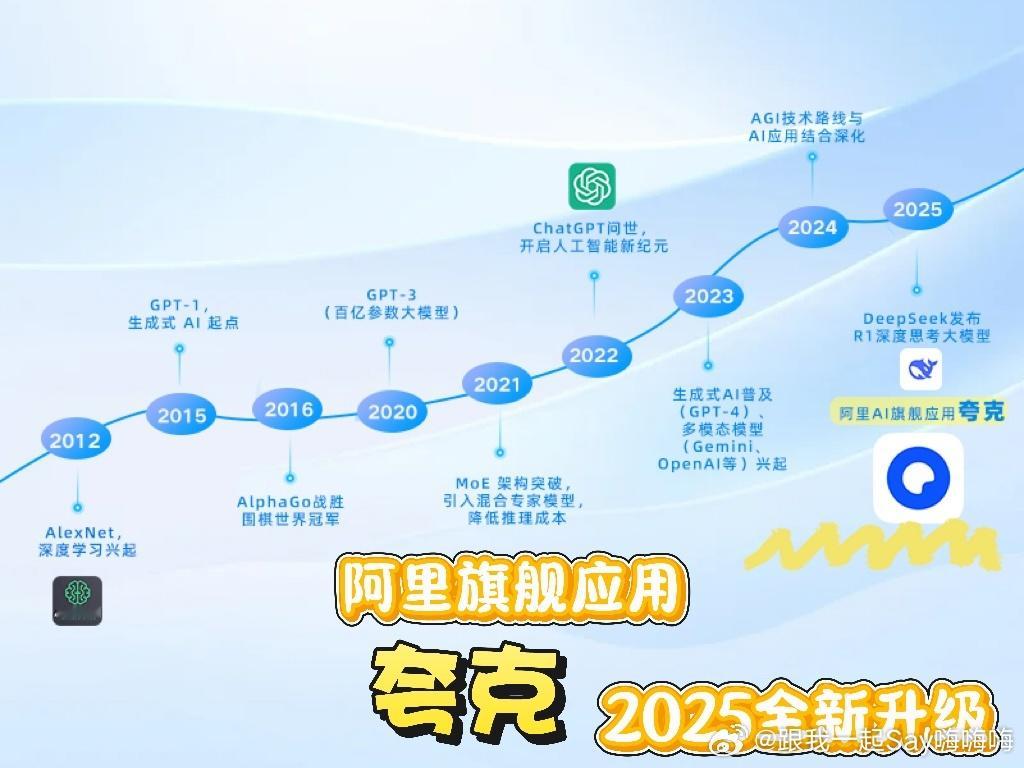 国产AI从模型竞争走向应用竞争以前觉得国产AI都在搞B端刷榜，夸克却把阿里大模型