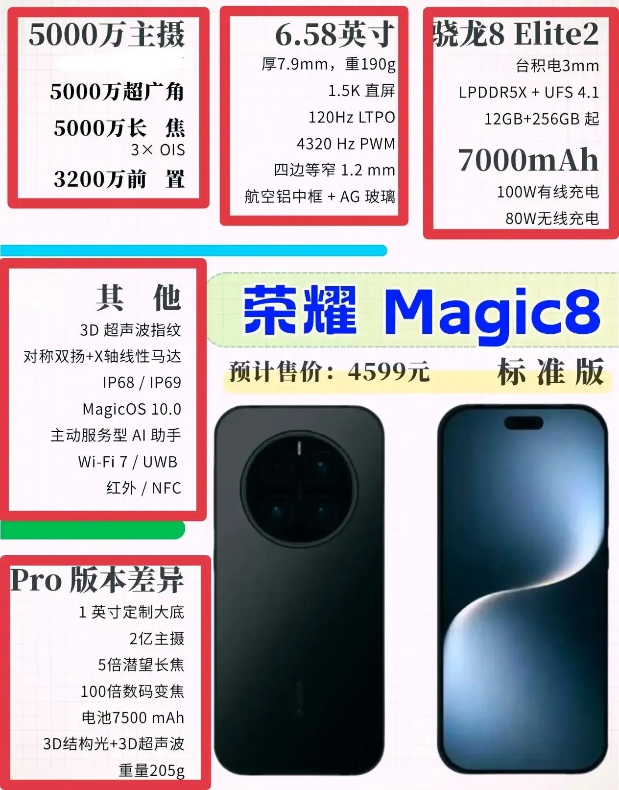 荣耀Magic8掀桌子了！7000mAh+潜望长焦直接王炸，友商连夜开会？

友
