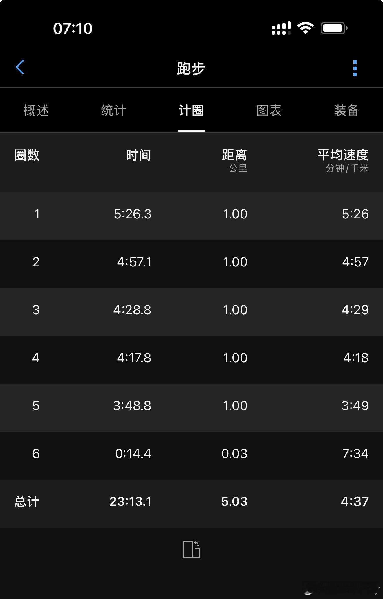 跑步  跑步日记：2026年6月17日星期三，每天跑步一公里，连续不间断跑步打卡