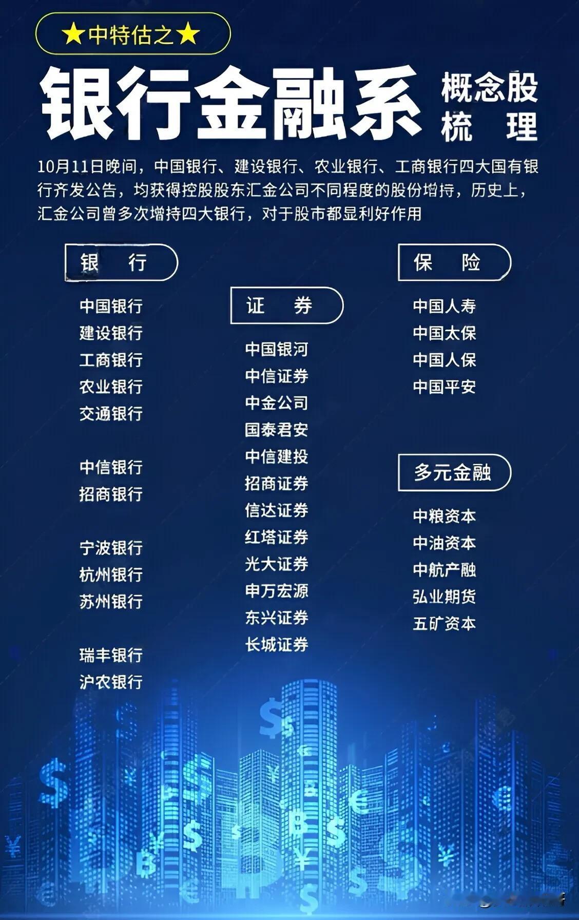 “中特估”隆重登场，国家队救市都是围绕着中特估的股票进行的。“中特估”或将成为市