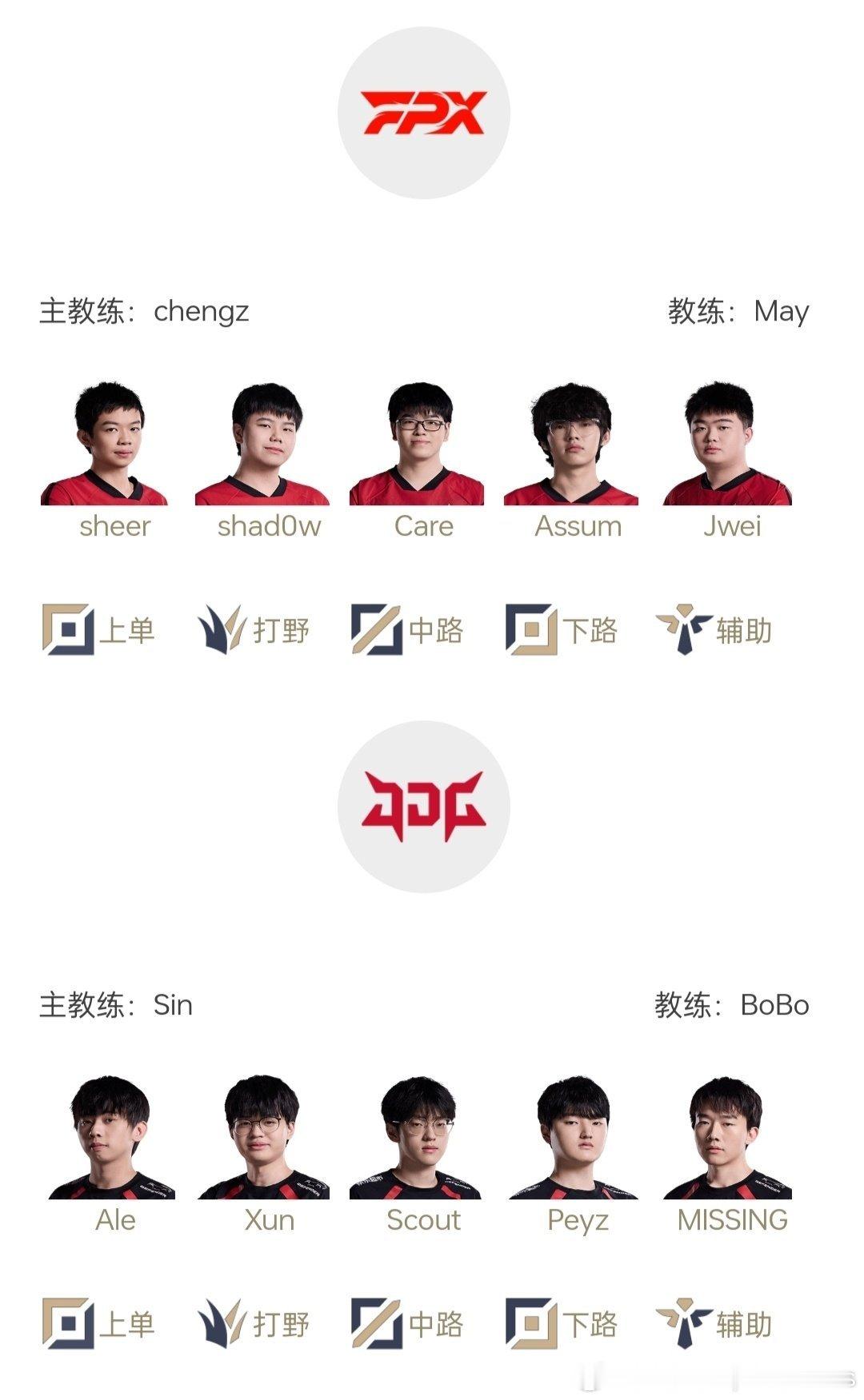 2025LPL第二赛段常规赛组内赛5月16日首发名单 17:00 FPX对战JD