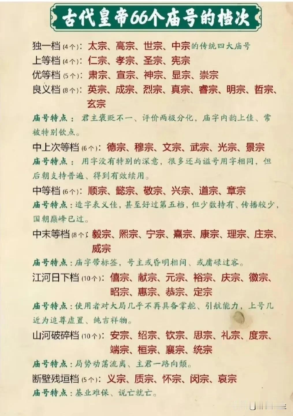 古代皇帝66个庙号层次#中國历代皇帝#