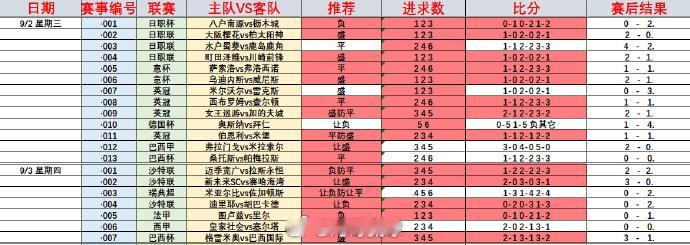 昨天赛事到处透着诡异，今天的赛事会是什么样的句本呢？联赛：008 英超球队： 埃
