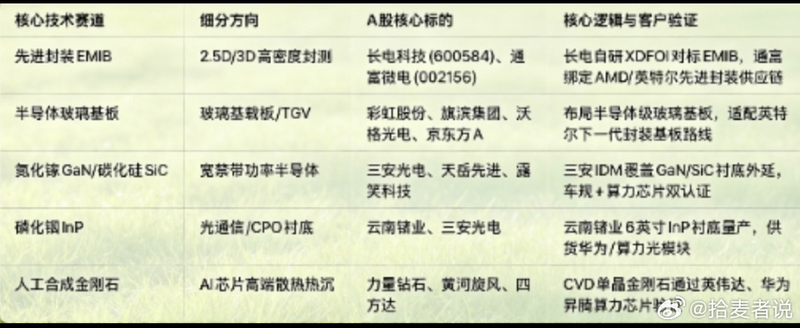 英特尔CEO陈立武6月19日播客对话争取5-10年10倍市值回报股东,未来押注四