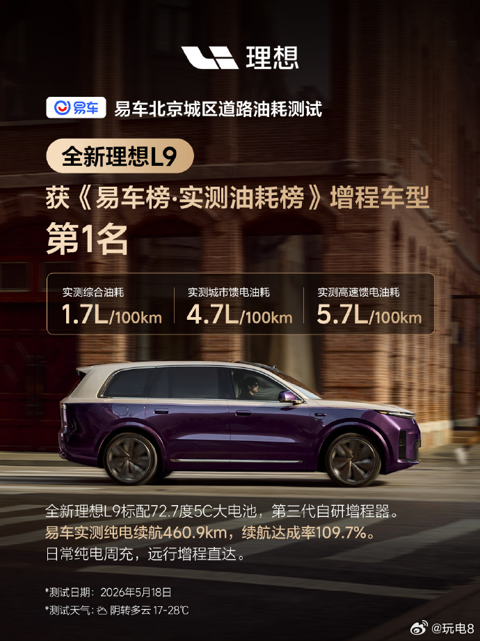 理想高管回应纯电续航反向虚标  易车发布全新理想 L9 Livis 实测：总里程