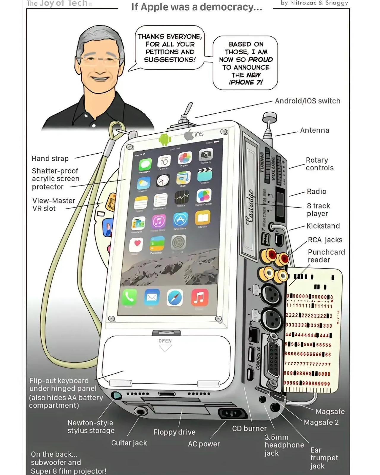 每年都有无数人给苹果提建议如何做iPhone，如果真采纳了网友的建议，iPhon