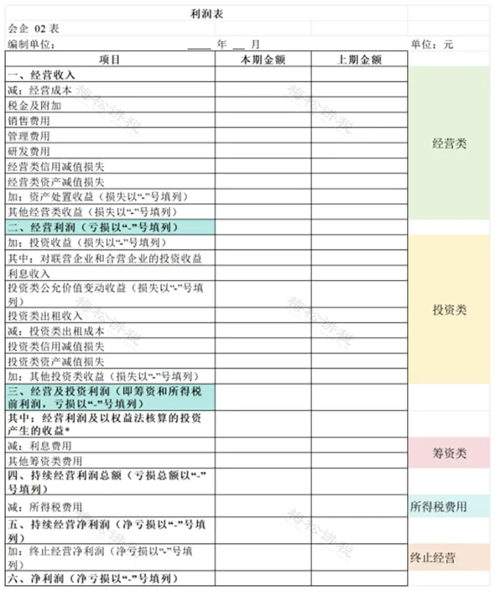 利润表大调整营业外收支退出利润表 2026年8月5日，财政部正式印发修订后的《企
