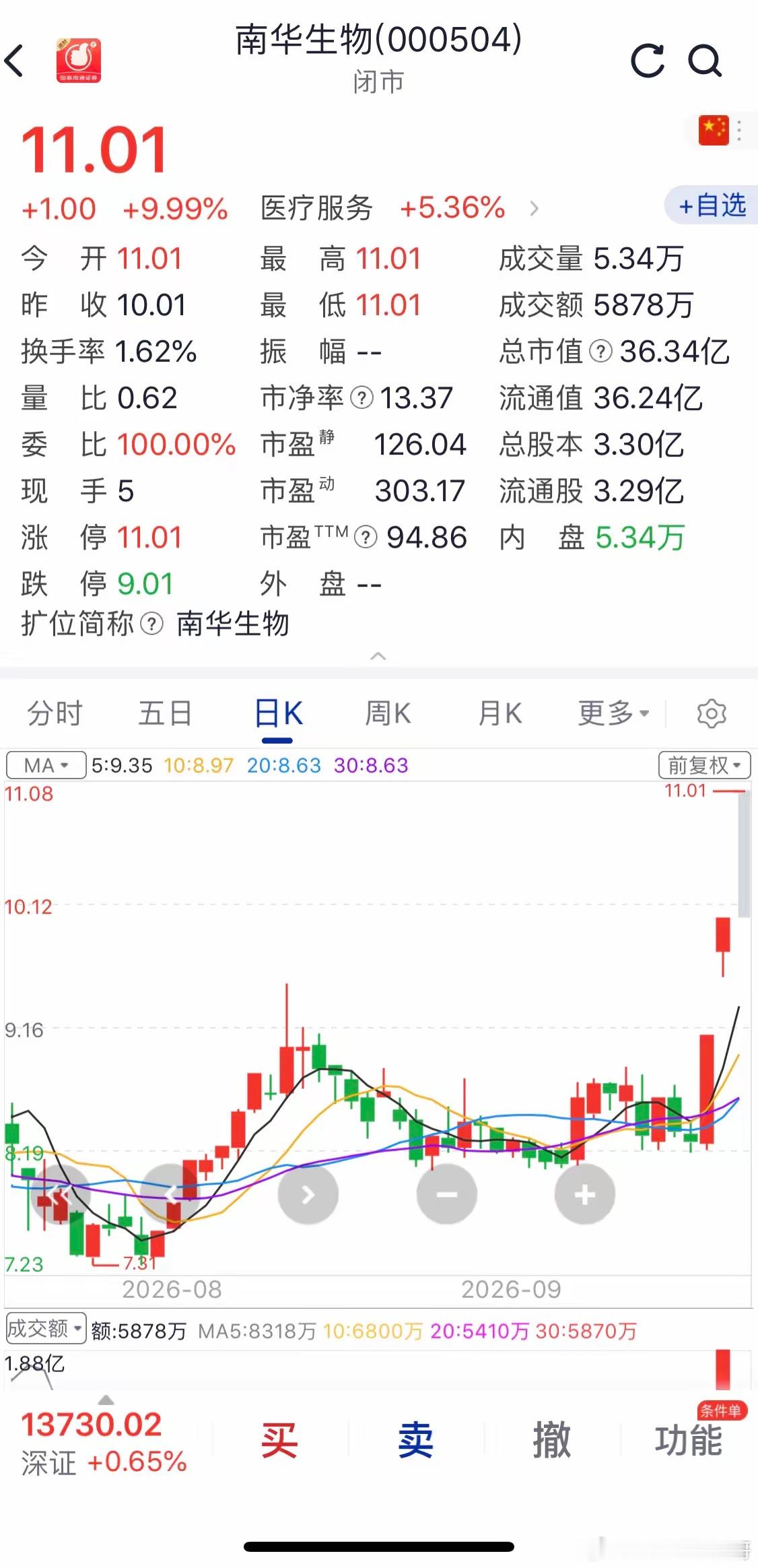 A股玄学来了华字股涨疯了“羊”字辈按兵不动， “华”字辈集体涨停！每年下半年，特