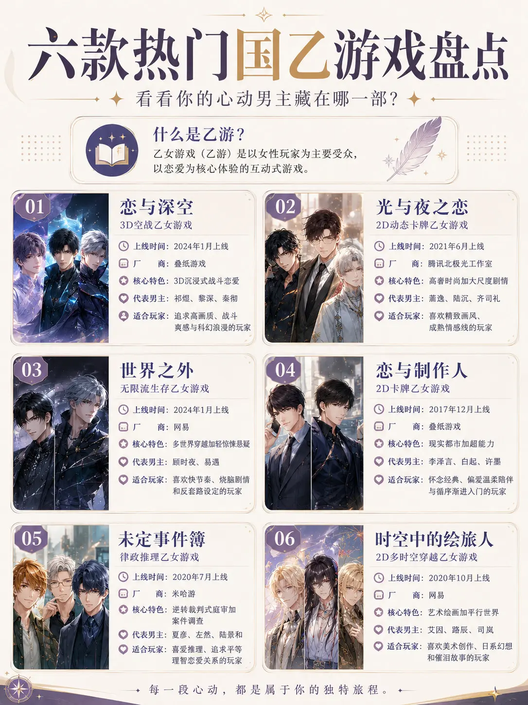 六款国内热门乙游游戏盘点。