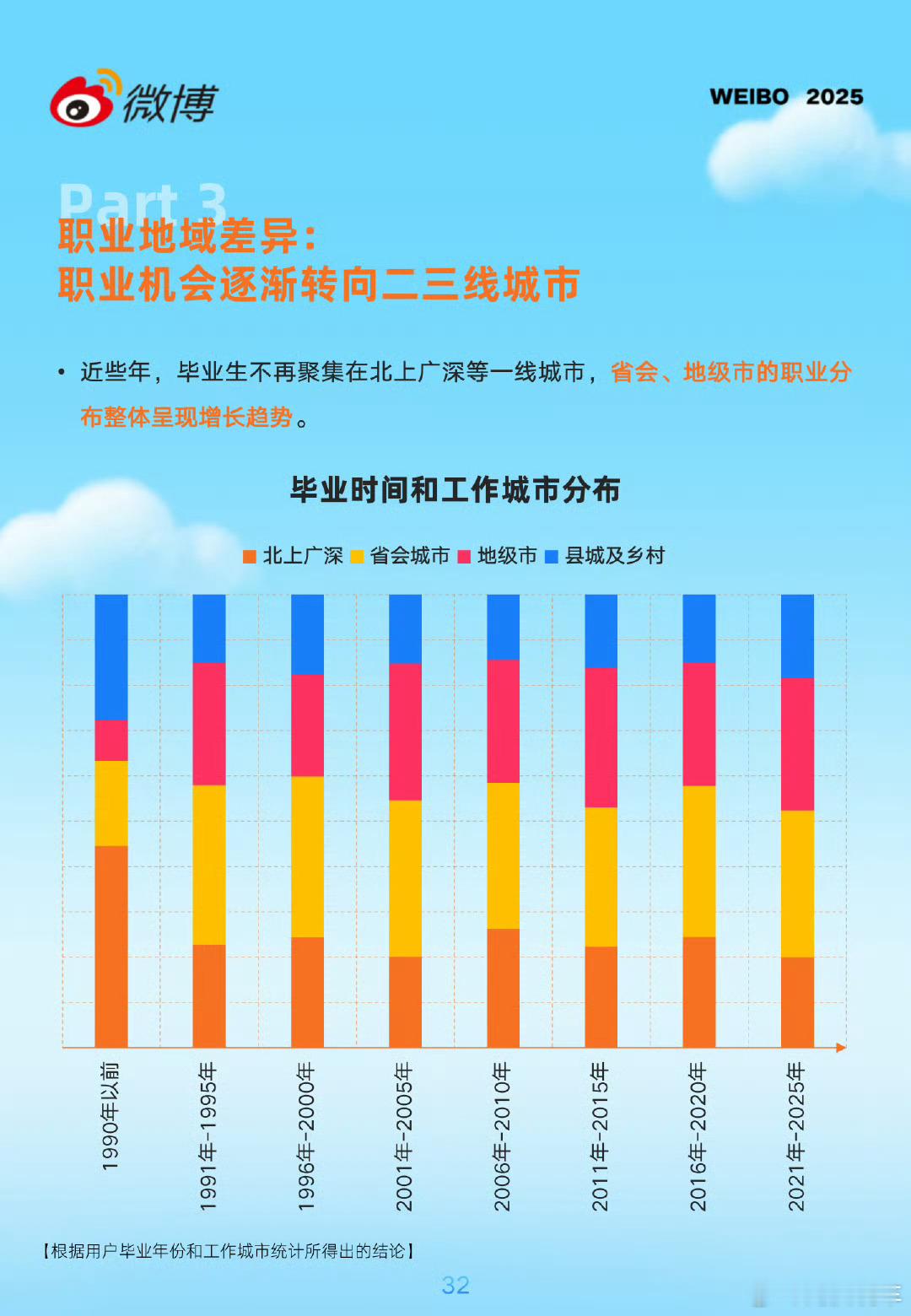 2025微博高考大调查其实很重要的一个原因是，现在大家都看得很通透，知道就算自己
