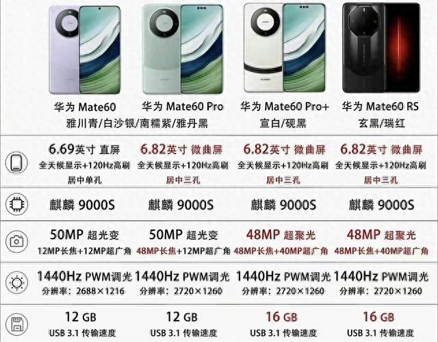 Mate 60 RS用到现在，到底还能撑多久？决定它寿命的到底是什么