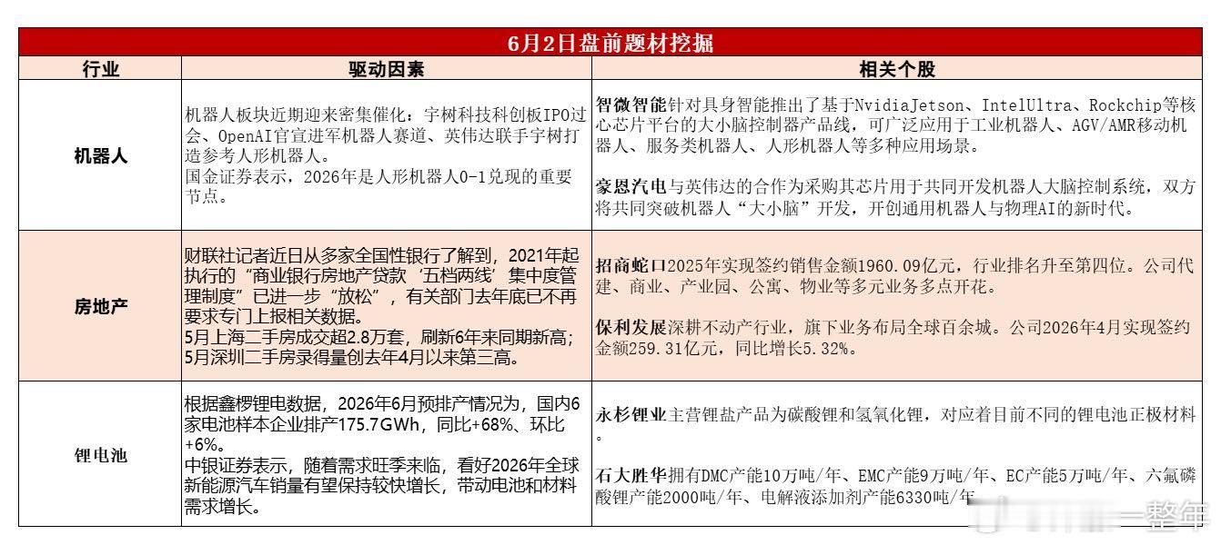今日A股 可能表现的热点题材 