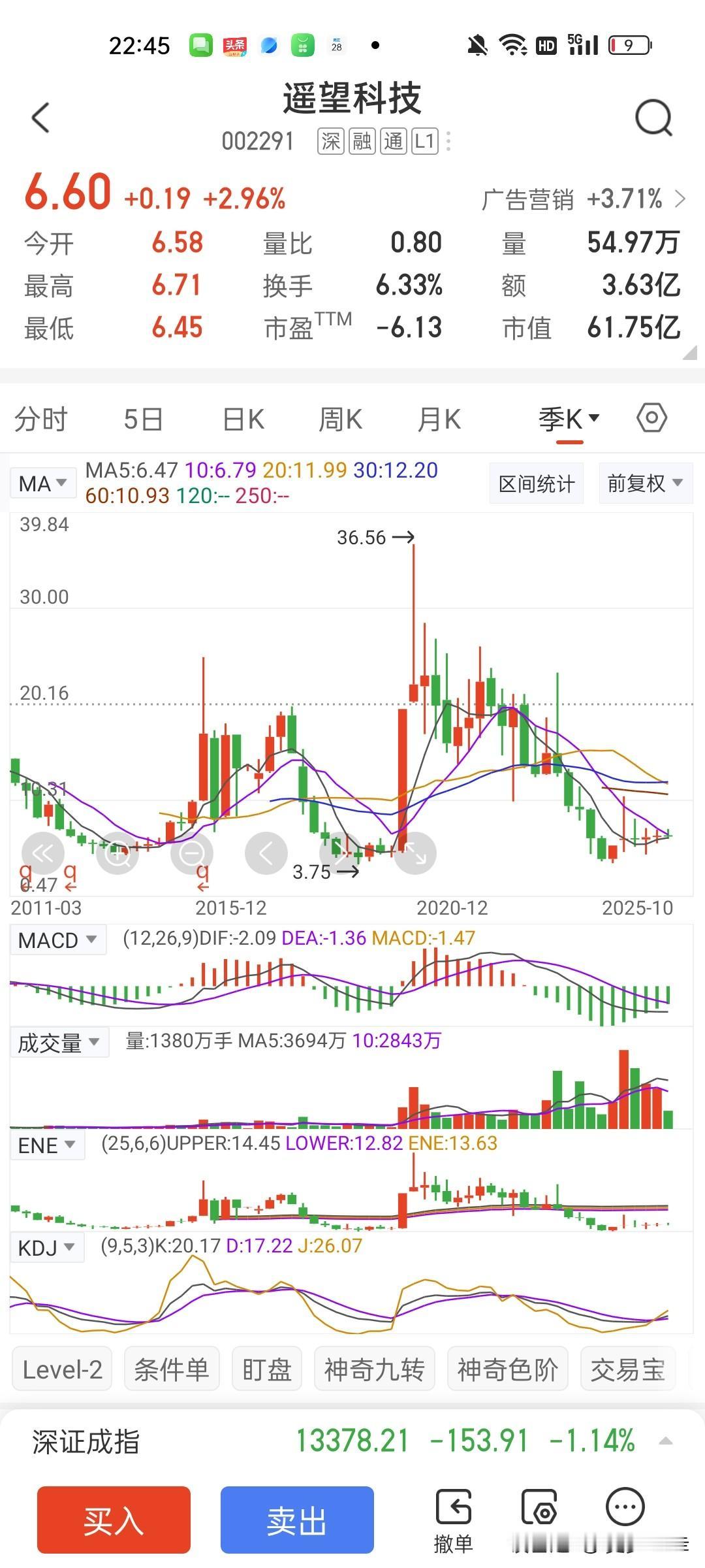 这只股票还能解套吗？我一朋友在2020年疫情期间以29元价格进场，没有止损死扛到