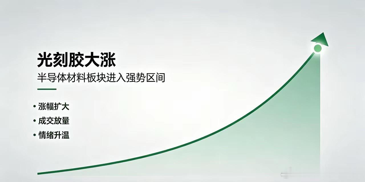 30只核心龙头名单曝光，连板高度已打开安诺其（300067） +20.09% 染
