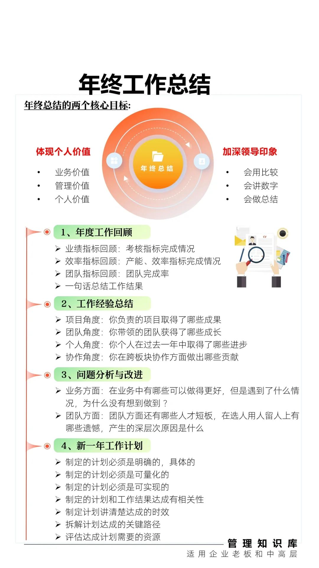 ✅年终总结怎么写？如何写出领导想看到的总结