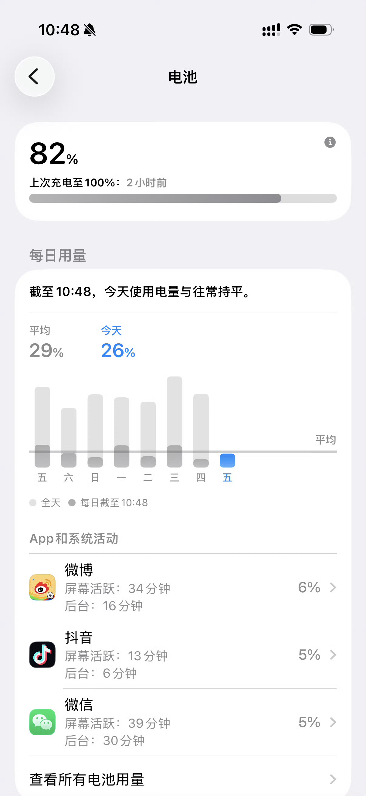 图一是上午图二是现在。我感觉目前对我来说没啥用。更新完了之后特别烫到可以炖汤了 