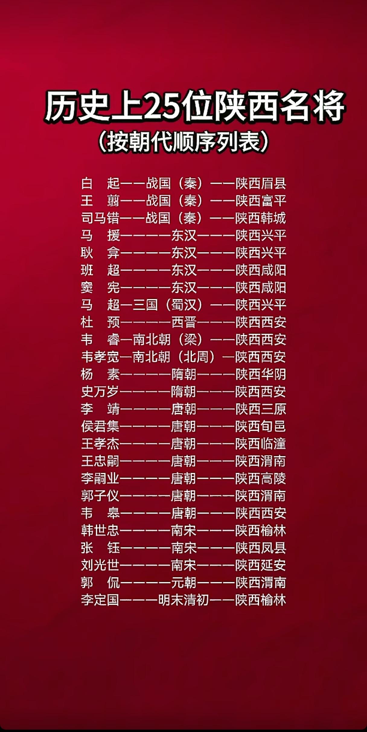 网上看到一张历史上25位陕西名将的图片，这张列表我认为是概括比较全面的。
但是里