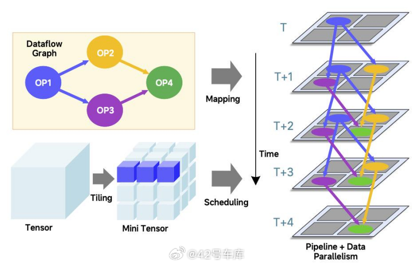 理想马赫100芯片  又有新消息了：芯片团队的相关论文已正式入选 ISCA 20